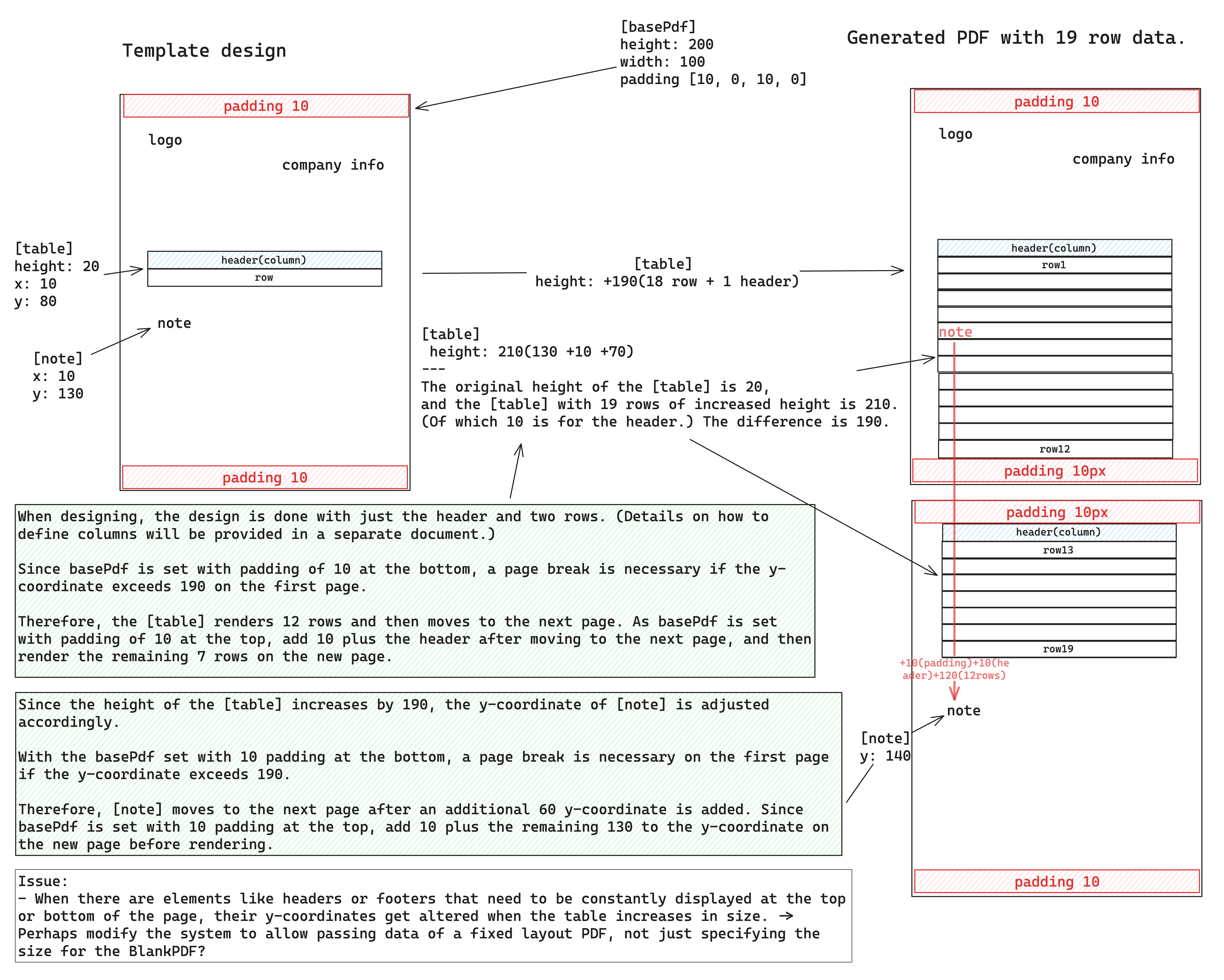 Example of table with page break